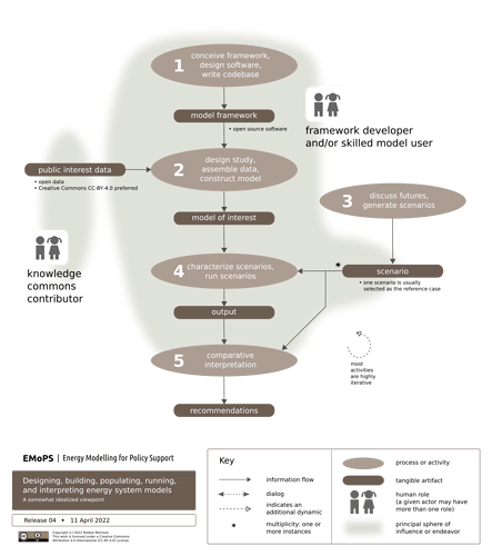 energy-modeling-steps.04