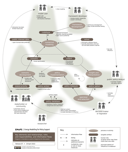 model-policy-workflow.07